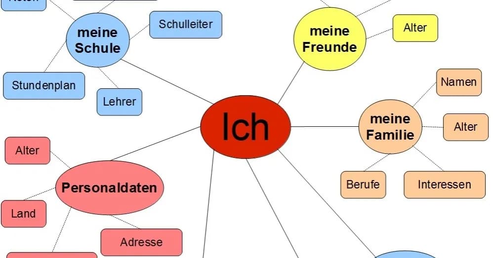 Jak zrobić mapę myśli w PowerPoint - proste kroki, które zaskoczą