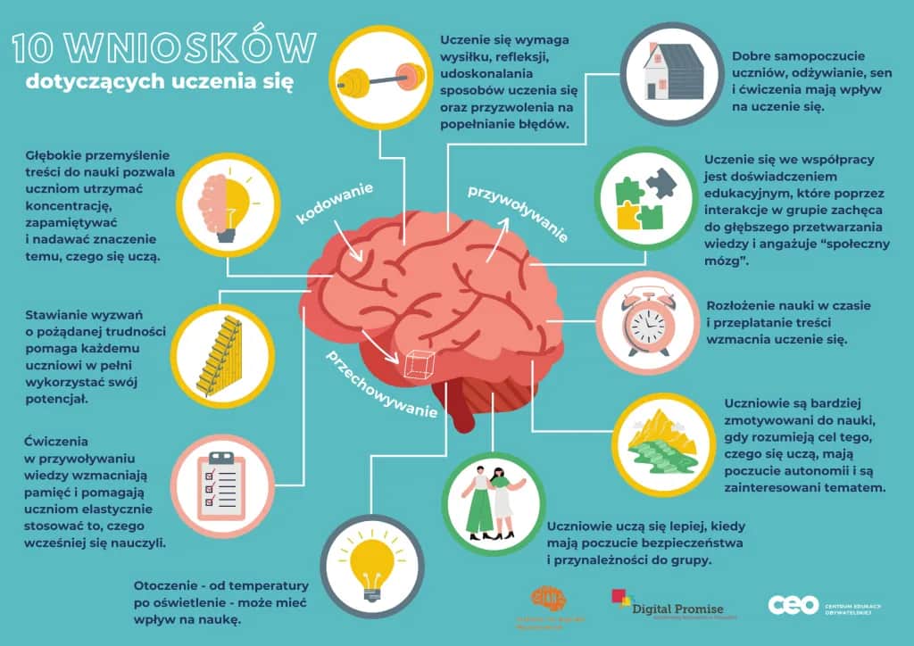 Jak szybko się uczyć i zapamiętywać - skuteczne techniki, które działają