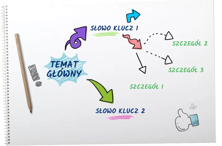 Jak aktorzy uczą się tekstu: skuteczne metody na zapamiętywanie ról