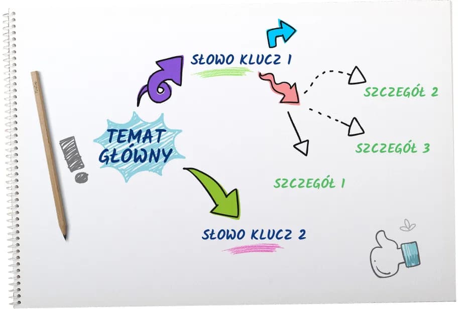 Jak aktorzy uczą się tekstu: skuteczne metody na zapamiętywanie ról