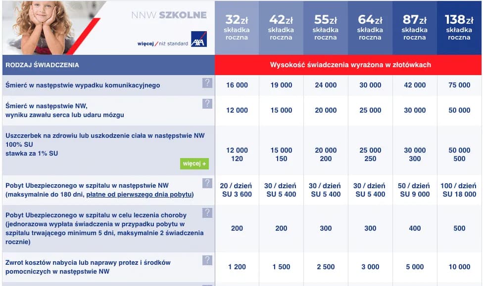 Czy ubezpieczenie szkolne obejmuje poza szkołą? Ważne fakty