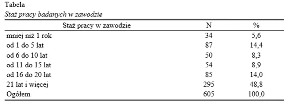 Jak zrobić statystykę do pracy magisterskiej w Excelu bez błędów Jak zrobić statystykę do pracy magisterskiej w Excelu bez błędów