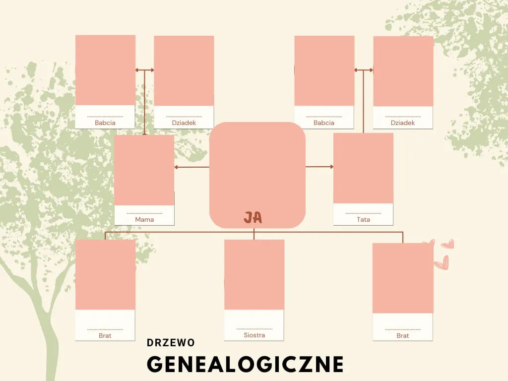 Jak zrobić drzewo genealogiczne w PowerPoint: 7 prostych kroków
