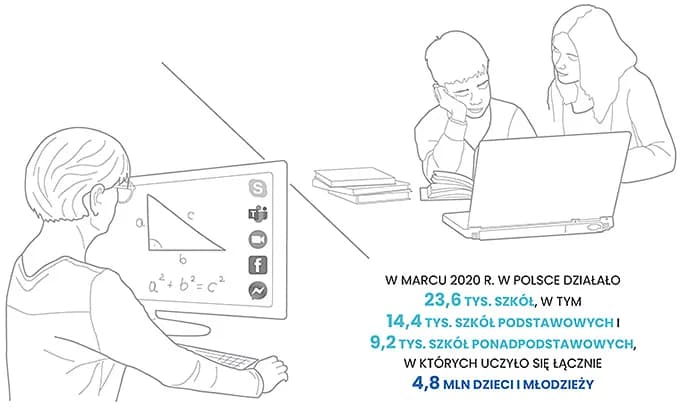 Gdzie jest nauczanie zdalne? Sprawdź, gdzie trwa edukacja w kryzysie
