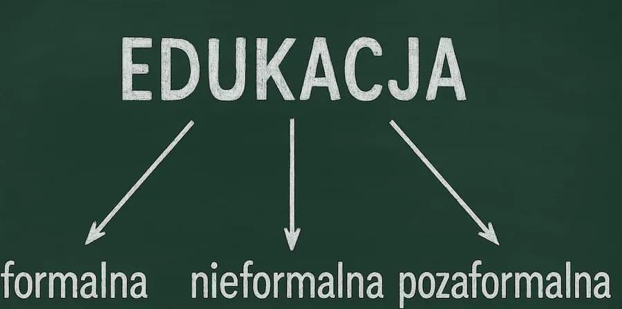 Jakie są formy nauczania? Odkryj różnice i zastosowania edukacji