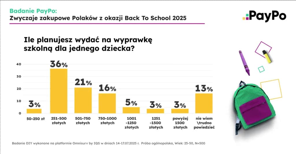 Co można kupić za stypendium szkolne? Ważne wydatki, które warto znać